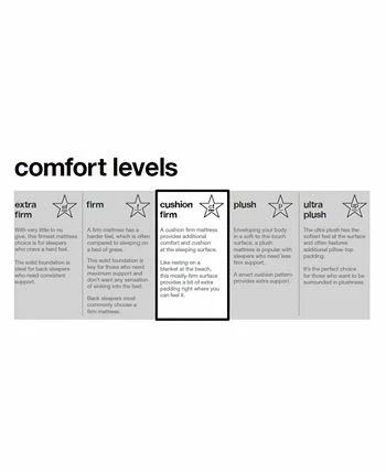 Hotel Collection Assic By Shifman Charlotte 14 Luxury Cushion Firm Mattress Set - California King, Created For Macy's - Image 6