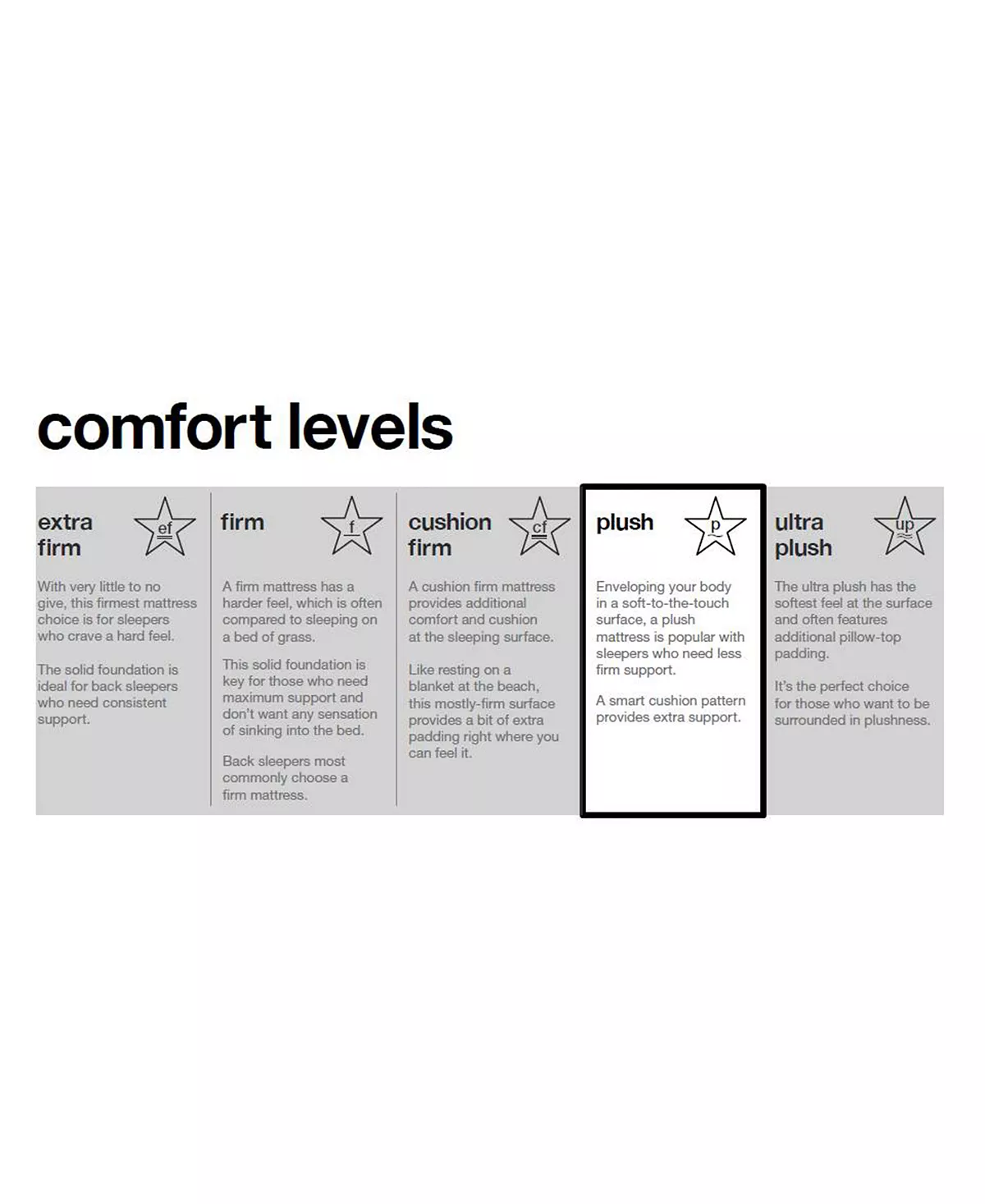 Hotel Collection Assic By Shifman Catherine 14.5 Plush Pillow Top Mattress Set - California King, Created For Macy's - Image 8