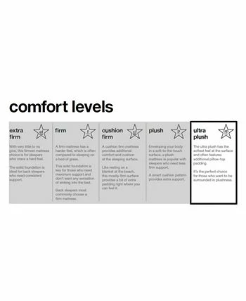 Hotel Collection Assic By Shifman Meghan 15 Luxury Plush Pillow Top Mattress Set - Twin XL, Created For Macy's - Image 6